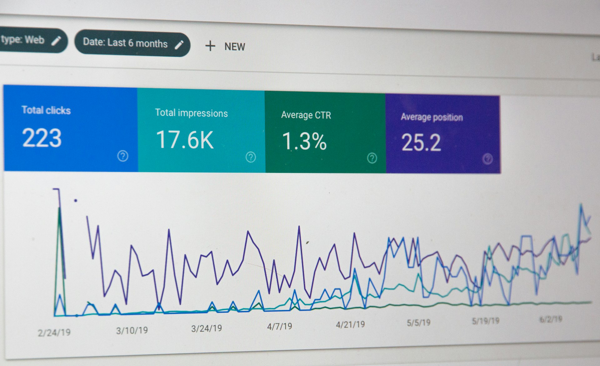 analyse, analytics, moniteur les performances de son site 